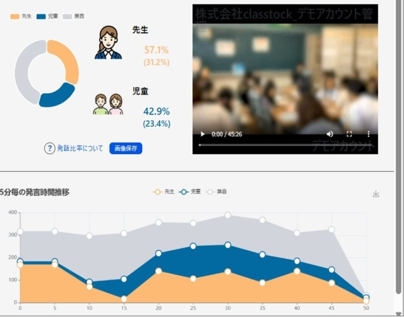 授業の分析結果