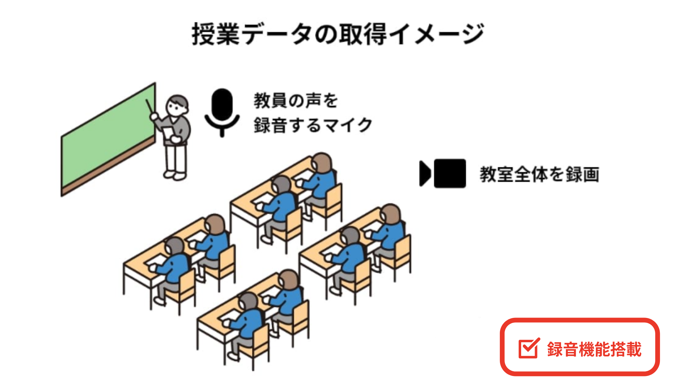 授業の記録